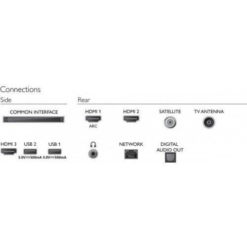 PHILIPS 32PFS6805 32 FHD UYDULU SMART LED TV