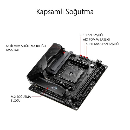 ASUS ROG STRIX B550-I GAMING DDR4 5100Mhz mATX AM4 ASUS ROG STRIX B550-I GAMING DDR4 5100Mhz mATX AM4